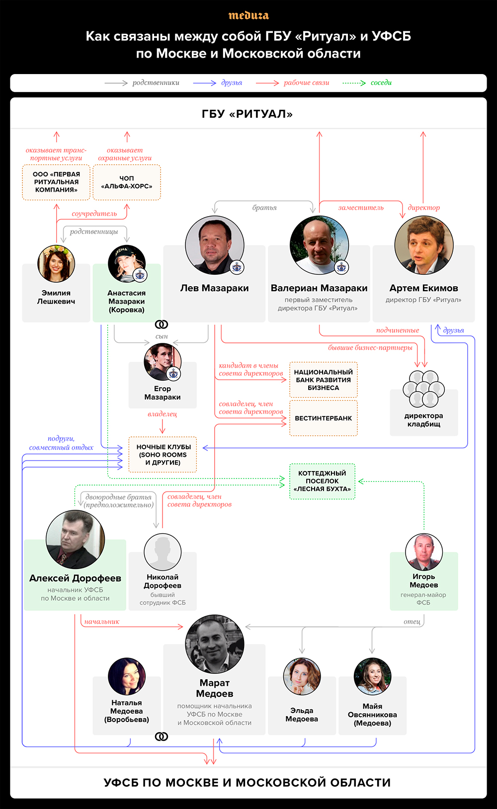 Кто владеет московскими кладбищами | Батенька, да вы трансформер